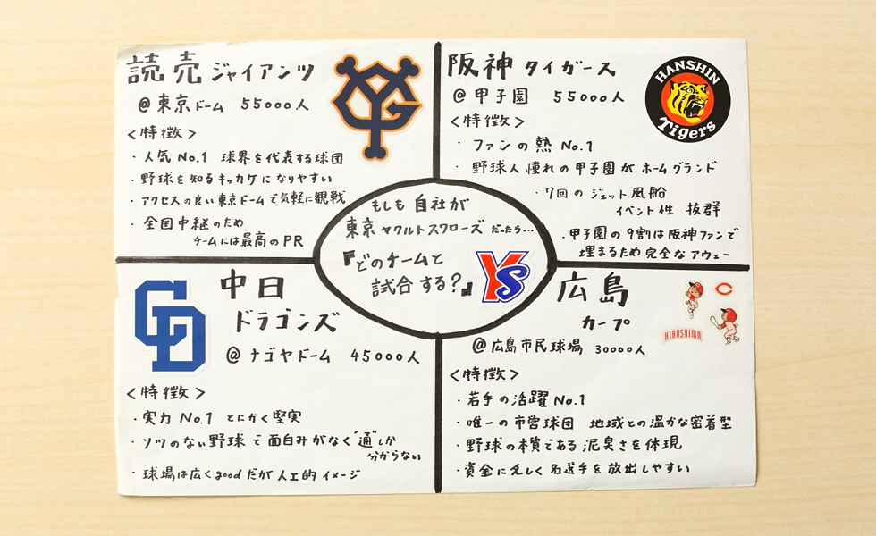 ドン底の新人時代でも、キラリと光っていた「田代流」。