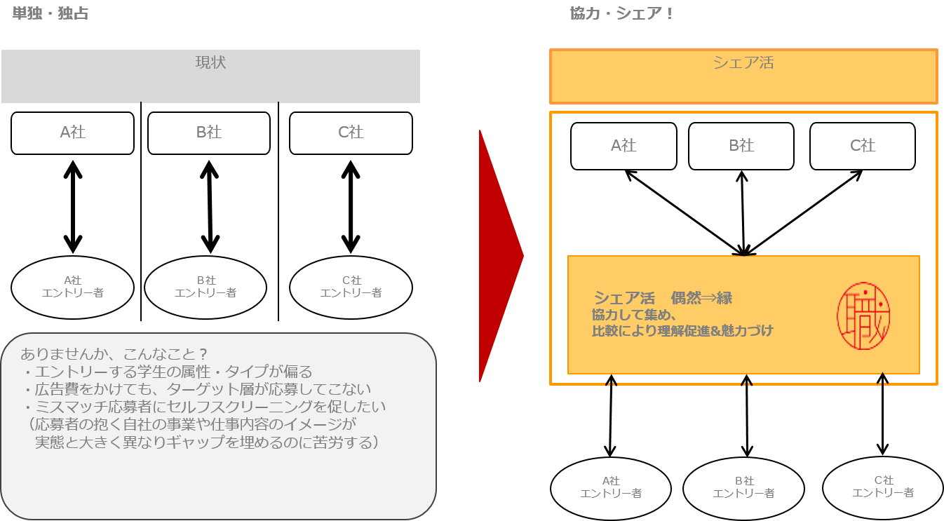 概念図１